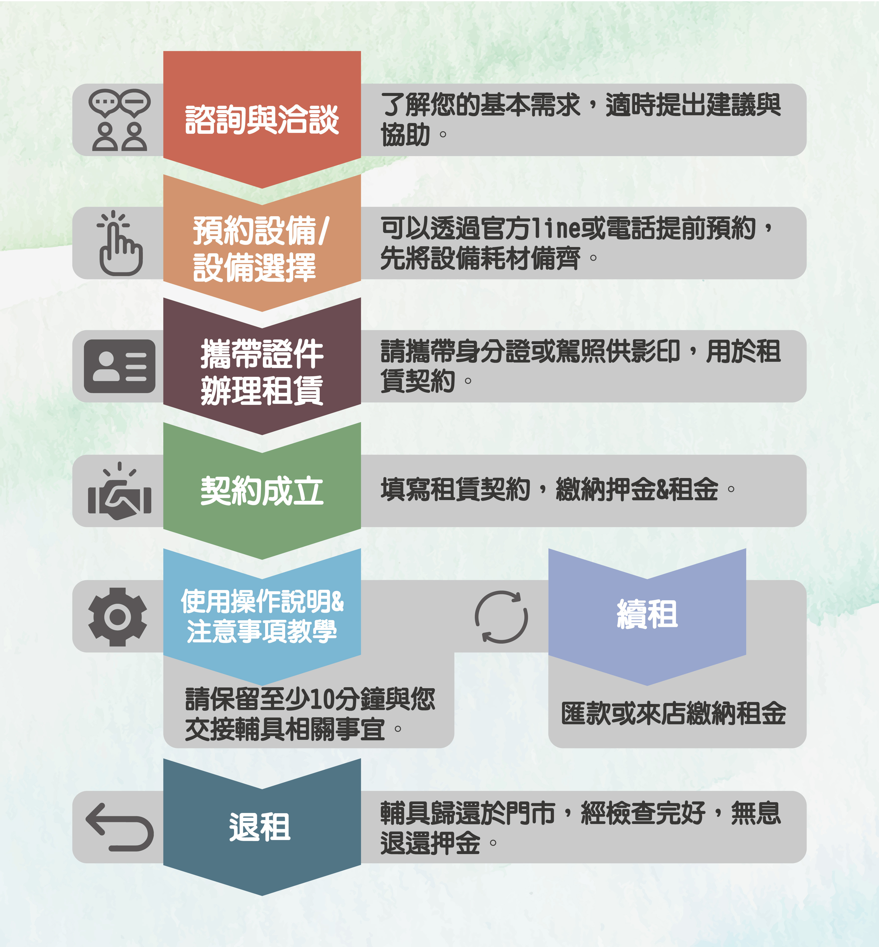 輔具租賃,租輔具,氧氣機,血氧機,抽痰機,拍痰機,腋下拐,前臂拐,助行器,四腳拐